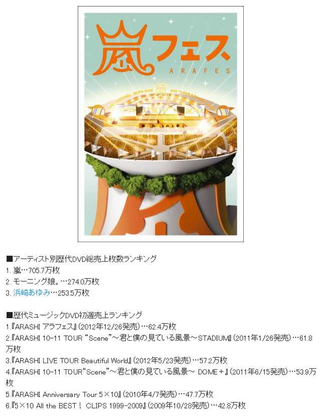 4900000円 超歓迎 嵐 DVD